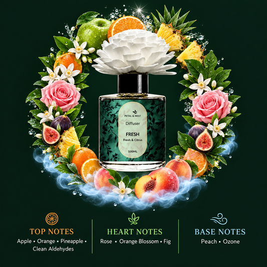 Fresh Flower Diffuser scent-note image in the established wreath format
